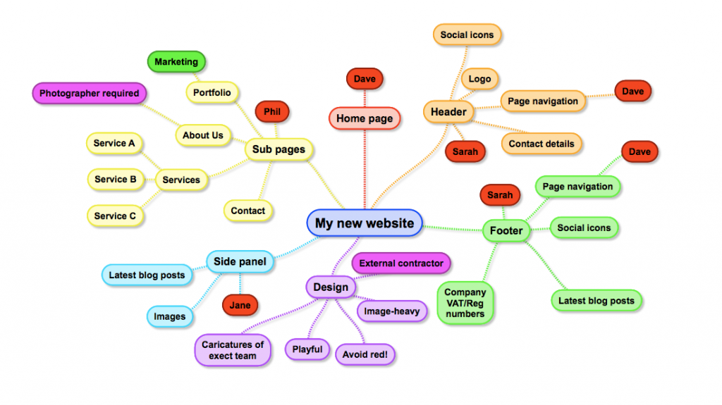 Sitemap