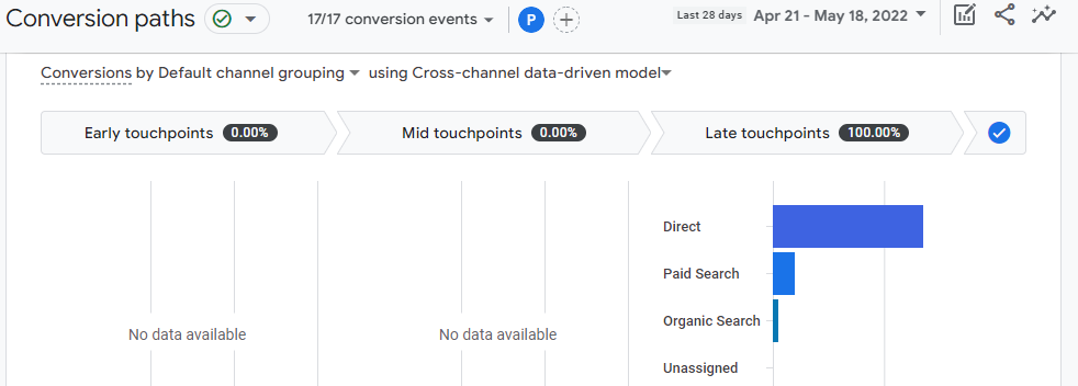 conversion paths